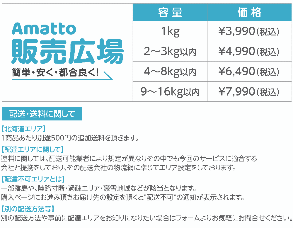 product_price